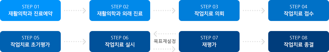 하단 설명 참조