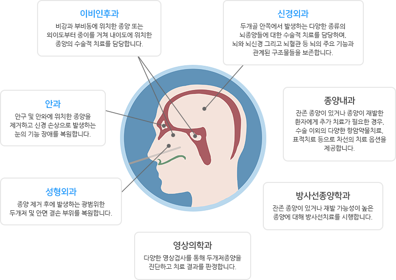 하단참조