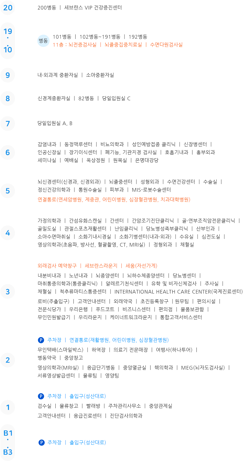 병원 전체 위치도 (하단설명 참조)